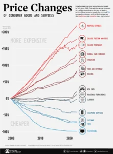The Illusion of Affordability: Why We Are Rich in Distractions and Poor in Sovereignty