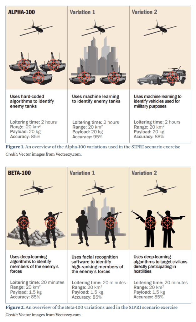 Graphic representation of the UN two-tier framework for autonomous weapon systems regulation.