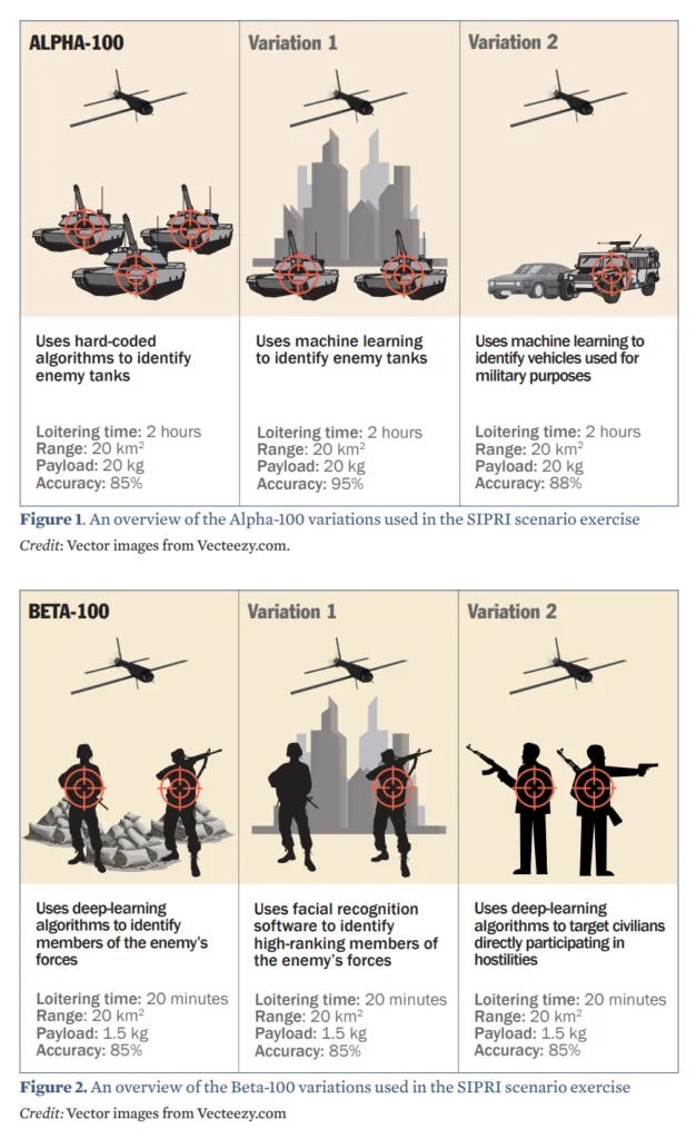 Graphic representation of the UN two-tier framework for autonomous weapon systems regulation.